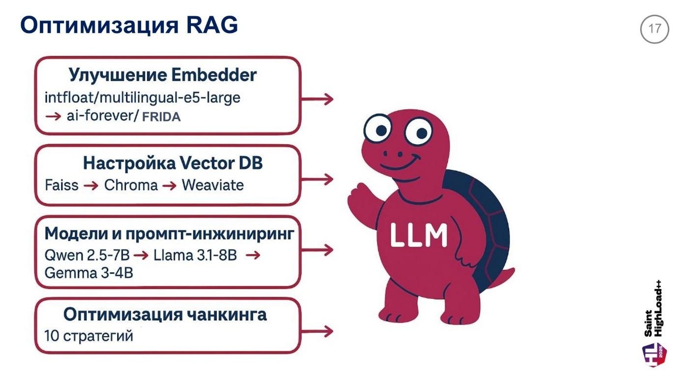 Архитектура высоконагруженных RAG-систем: 10 стратегий оптимизации чанкинга и интеграция с Weaviate, Qwen - Llama -Gemma - 18